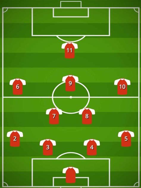 4 Best Formations To Use Against 4-3-3 - A Complete Guide