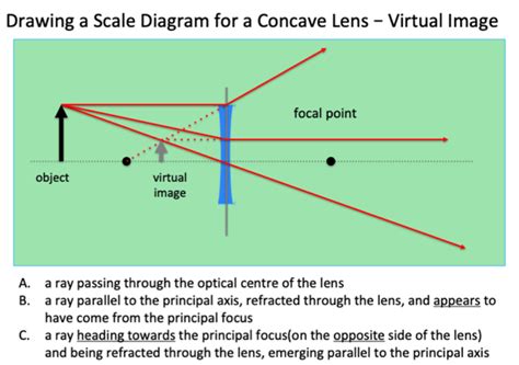 5. Ray Diagram Concave Lens Virtual Image Diagram | Quizlet