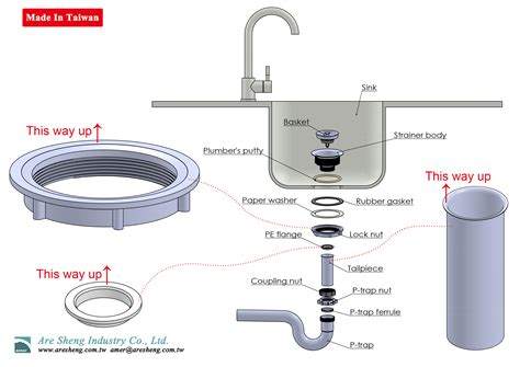 Installing Kitchen Sink Drain Basket – Things In The Kitchen