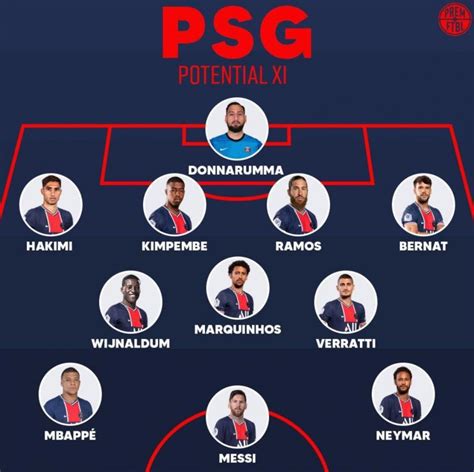 The Best 23 Psg Lineup With Messi - forumir