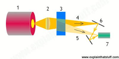 How do anemometers measure wind speed? - Explain that Stuff