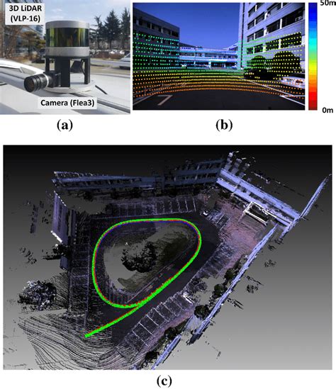 A sensor system combined with camera and LiDAR for motion estimation ...