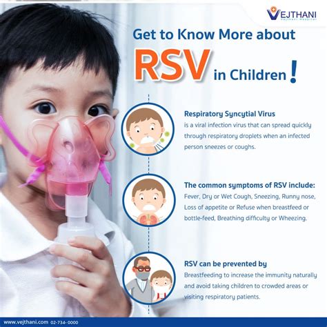 Get to Know More about Respiratory Syncytial Virus (RSV) in Children