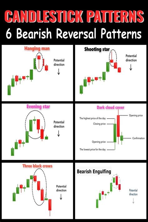 Bitcoin price in india candlestick chart | Bitcoin Best