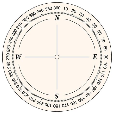 Printable 360 Degree Compass | Compass, Compass points, Vintage compass