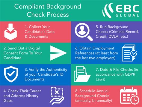 Details 200 what is background verification process - Abzlocal.mx