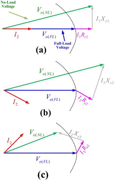 Voltage Regulation of Transformer at Unity, Lagging, and Leading Power ...