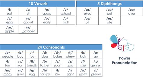 Apa Itu Vowel Dan Consonant Examples - IMAGESEE