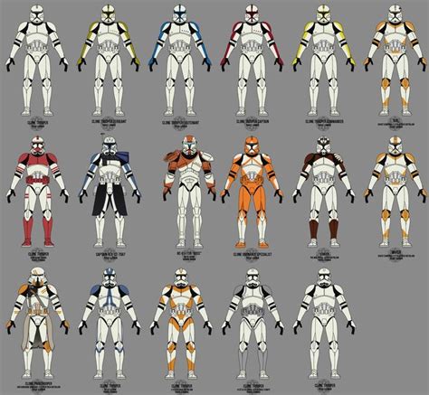 Old Clone Trooper Collection by graphicamechanica on DeviantArt | Star ...