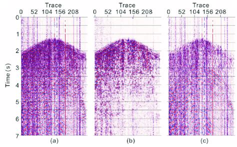 Field X-component application results. (a) Original X-component; (b ...