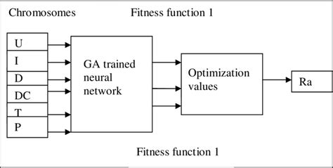 Structure of the hybrid system at the optimization phase. | Download ...