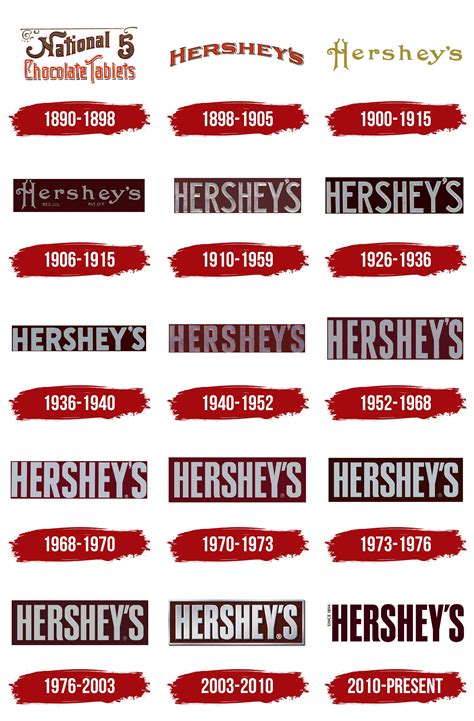 Hersheys Logo, symbol, meaning, history, PNG, brand