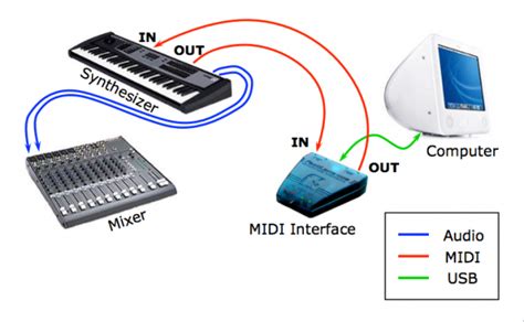 Cable To Connect Keyboard To Computer