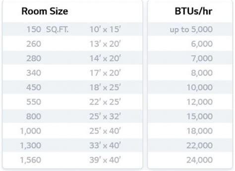 What Size Window Air Conditioner Do You Need? - BuyDig.com Blog