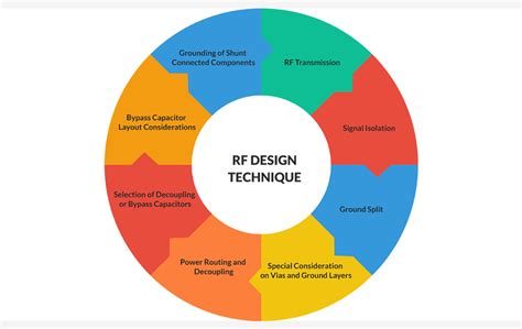 RF Designs: Mistral | RF Design Services, RF Design Companies