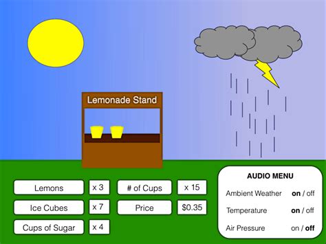 lemonade stand game - DriverLayer Search Engine