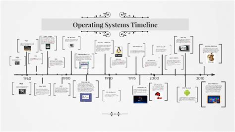 What Is A Mainframe Operating System | Webframes.org