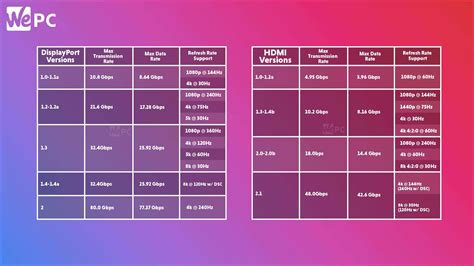 Displayport vs hdmi for mac - lucidgross