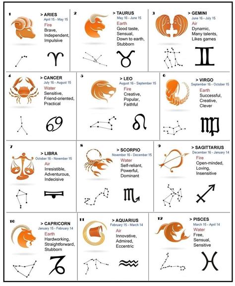 Zodiac Signs And Dates Chart