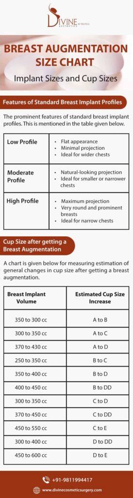 Breast Augmentation Size Chart - Implant Sizes and Cup Sizes