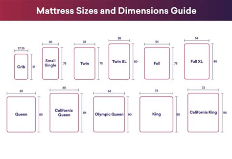 Mattress Sizes and Dimensions Guide