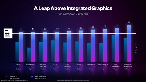 Intel Reveals Full Details for Its Arc A-Series Mobile Lineup | Tom's ...