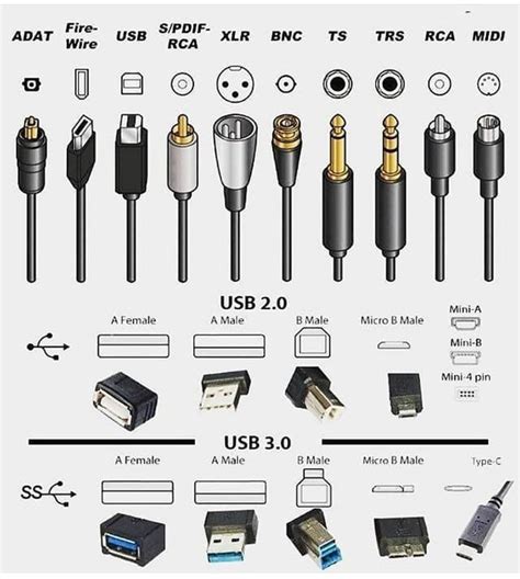 Helpful Poster for Studio Wall | Computer basics, Electronics basics ...