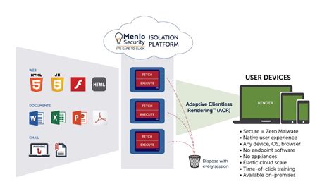 Menlo Security Isolation Platform - Cybersecurity Excellence Awards