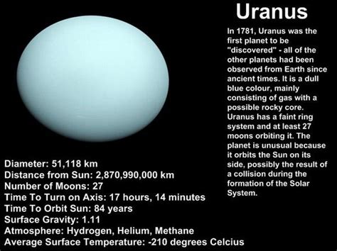 Facts About Uranus | Uranus, Solar system, Neptune information