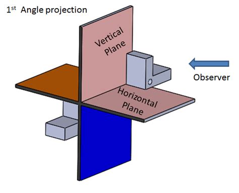 Ist Angle And 3rd Angle Projection