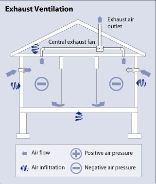 Whole-House Ventilation | Department of Energy