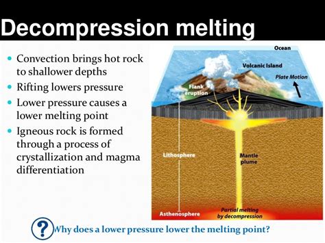 Volcanism plutonism