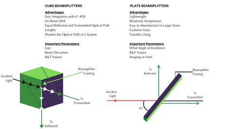 Optical Beamsplitters | Andover Corporation