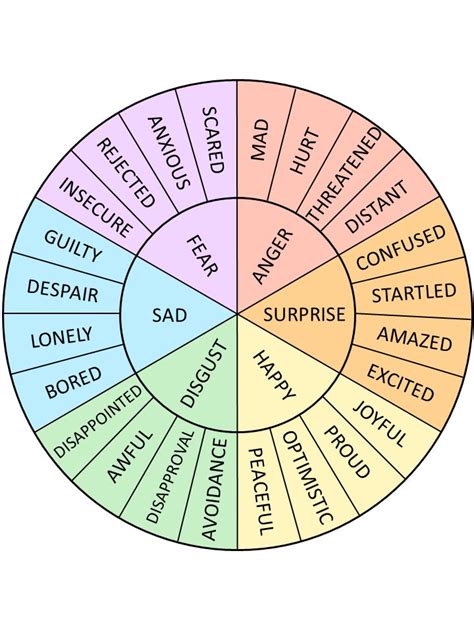 Printable Template: Emotion Wheel | Emotions wheel, Feelings wheel ...