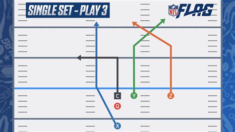 How to create a winning flag football playbook