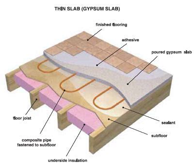 Hydronic Radiant Floor Heating Over Concrete - Carpet Vidalondon