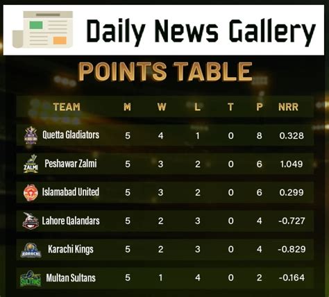 PSL Point Table Latest 25 February 2019 - Daily News Gallery