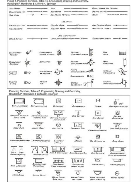 Engineering Drawing Symbols And Their Meanings Pdf at PaintingValley ...