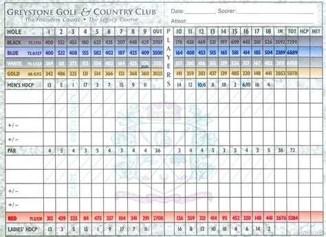 Greystone Golf & Country Club - The Founder's Course - Course Profile ...