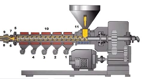 Extrusion process. Process parameters that determine the quality of the ...