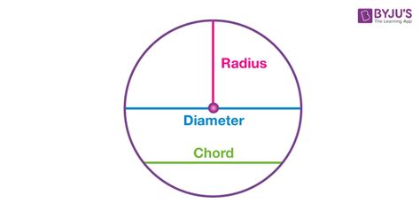 Are All Radii Of A Circle Truly Equal? Exploring Geometric Equivalence ...