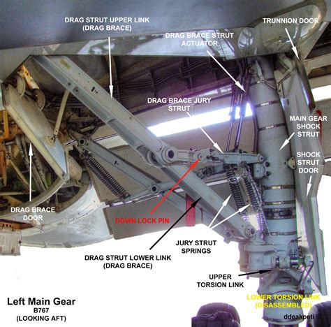 Becoming an Engineer: Boeing 767-200/-300 Main Landing Gear