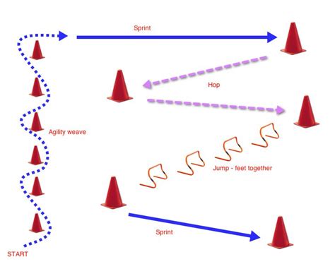 The cones need to be fairly close together for the agility weave in ...