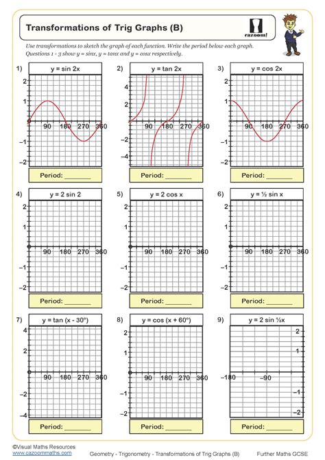 Transformations of Trig Graphs (B) Worksheet | Printable PDF Worksheets