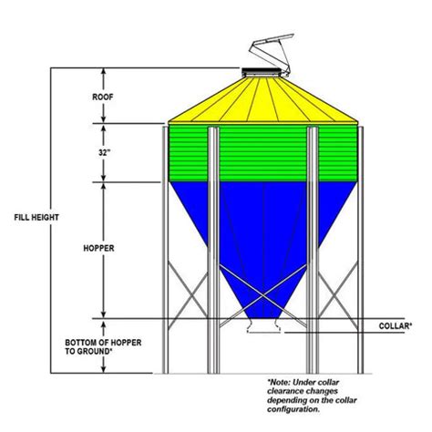 Sioux Steel 6' - 7' - 9' - 12' Bulk Feed Bins – Ag Parts Direct