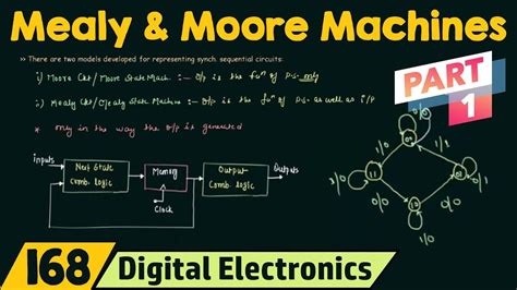 Mealy Definition In Circuit Design