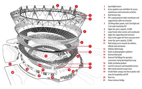 London 2012; Steelconstruction Olympic Stadium – Architecture of the Games