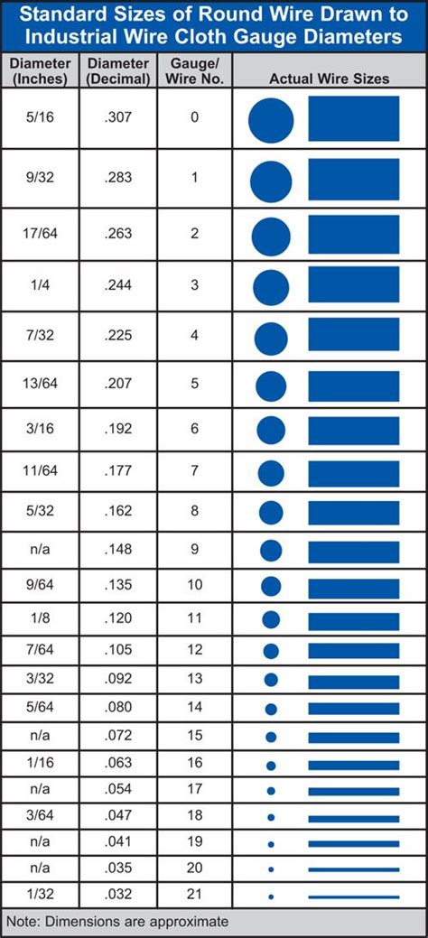 Unique Screen Mesh Size Chart with Additional Standard Sizes Design ...