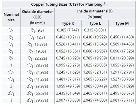 What is Copper Tube ? - Alloy Wiki