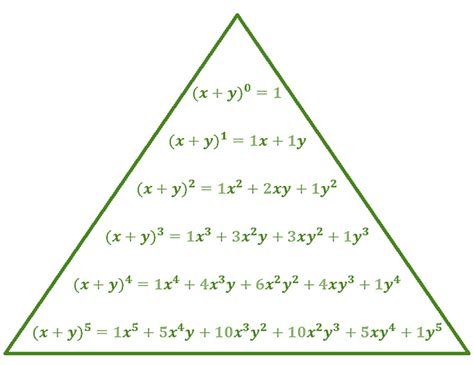 Pascal's Triangle Formula - GeeksforGeeks